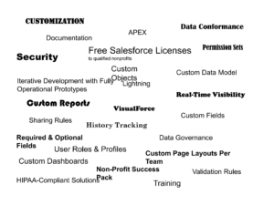 OMS-435 Valid Test Online